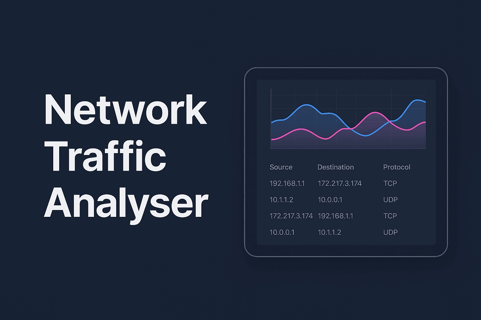 Network Traffic Analyser
